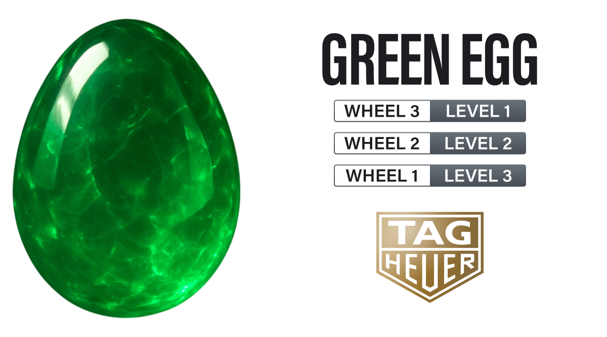 Wheel 3 level 1 - Wheel 2 Level 2 & Wheel 1 - Level 3