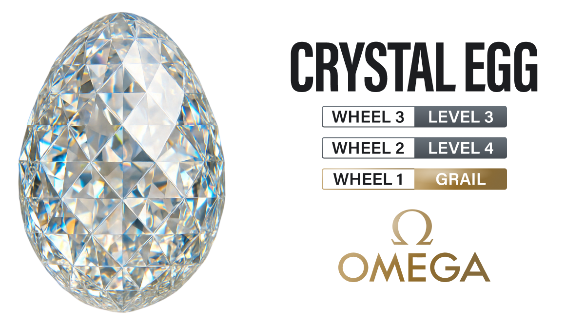 Wheel 3 - Level 3 , Wheel 2 - Level 4 & Wheel 1 - Grail