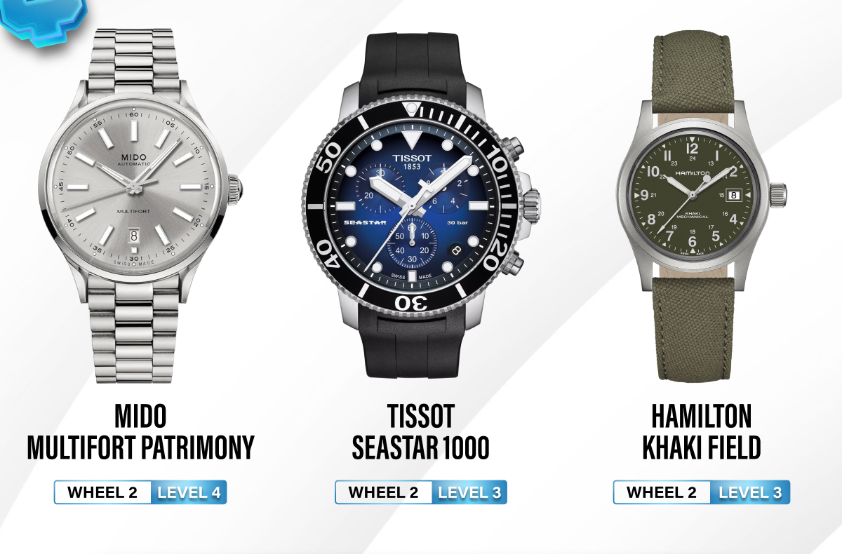 Ballin' On a Budget - Wheel 2