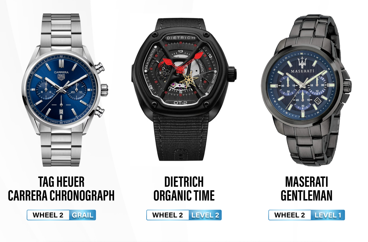 Spin For The Balling On A Budget Wheel 2 - Watches